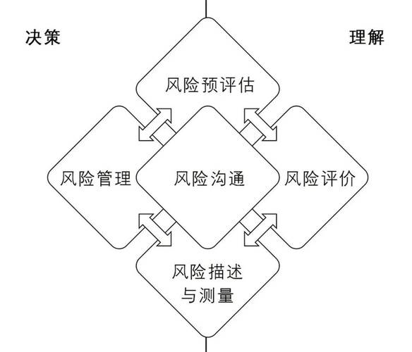 风险管理的研究方法的是-图1