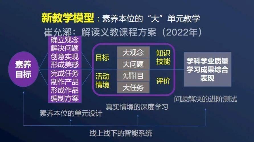 高等医学教育如何坚守本位？-图3
