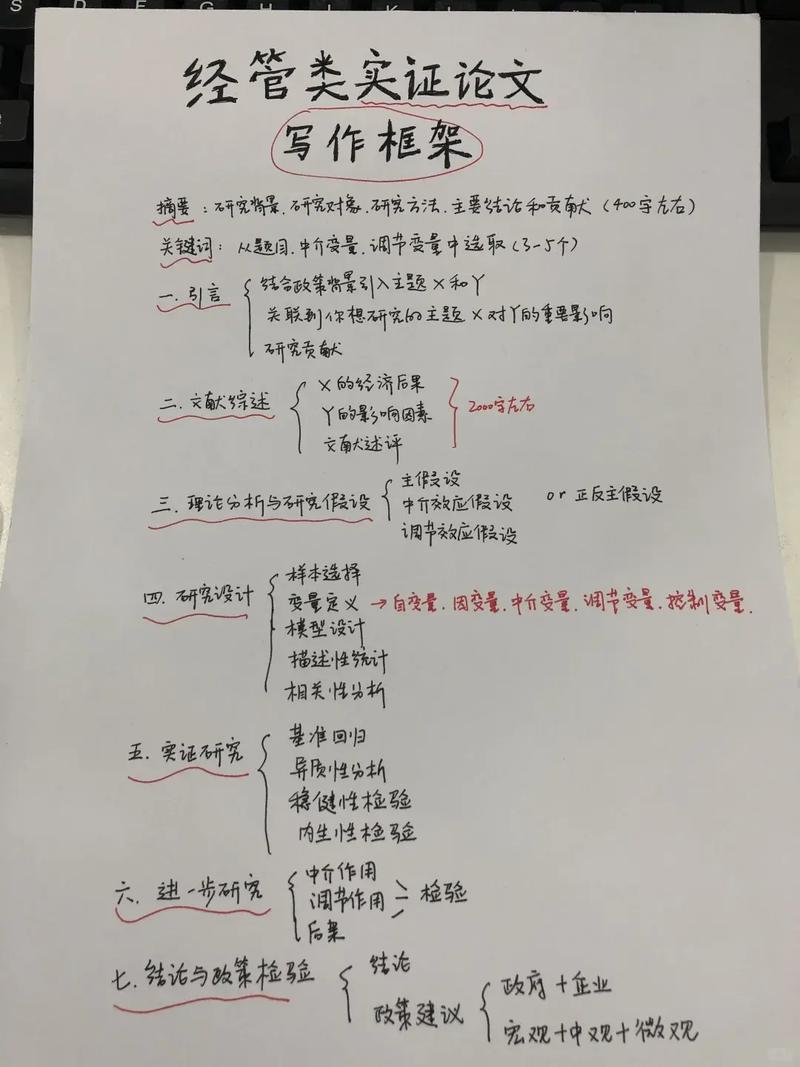 论文研究方法怎么写？核心步骤有哪些？-图2