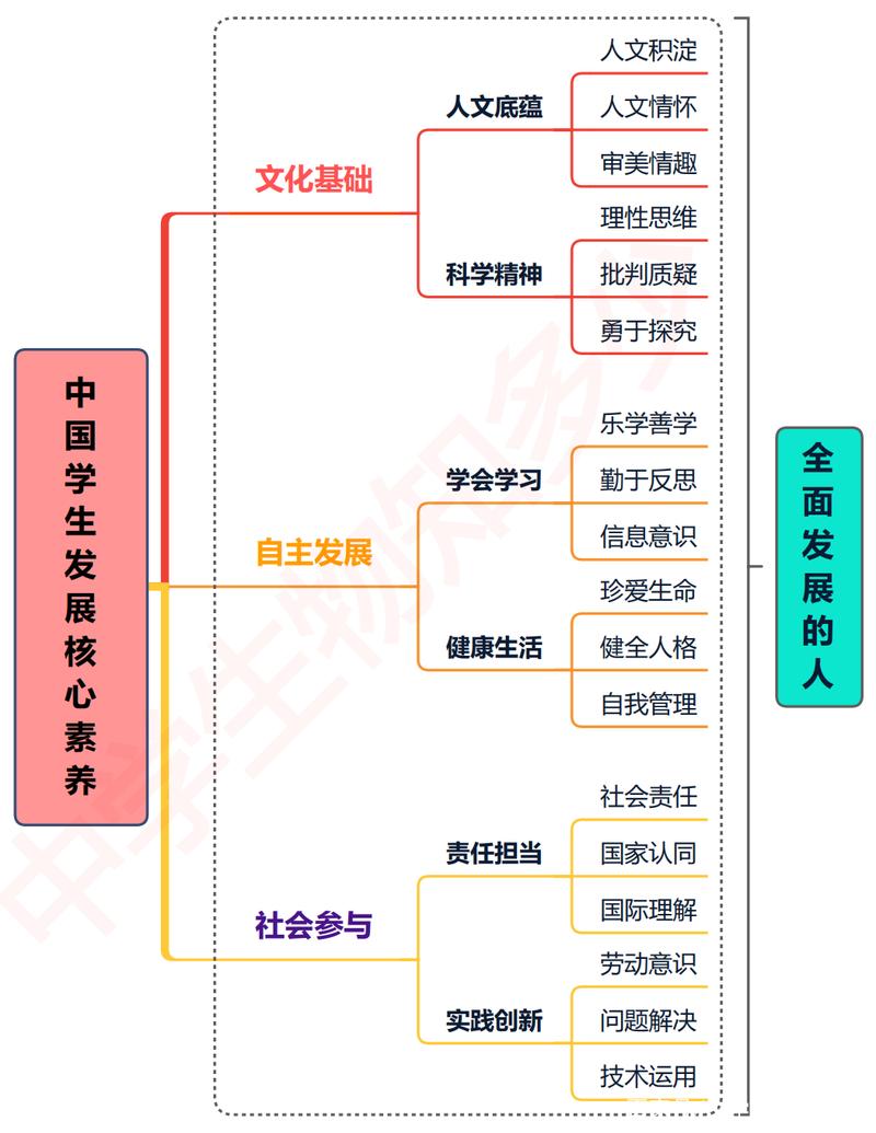 如何完善我国教育体系-图1