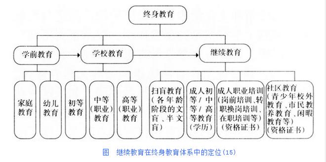 如何完善我国教育体系-图2