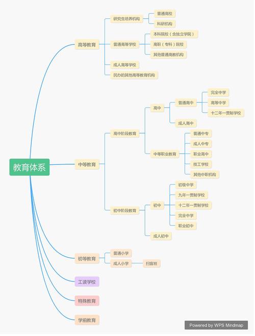 如何完善我国教育体系-图3
