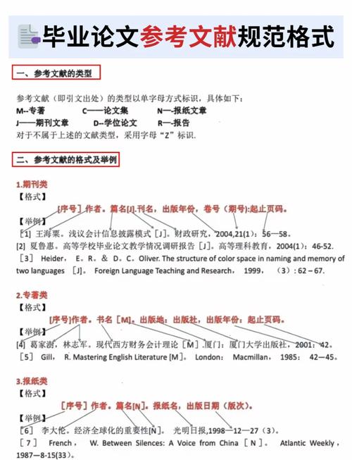 参考文献为论文的格式吗-图3