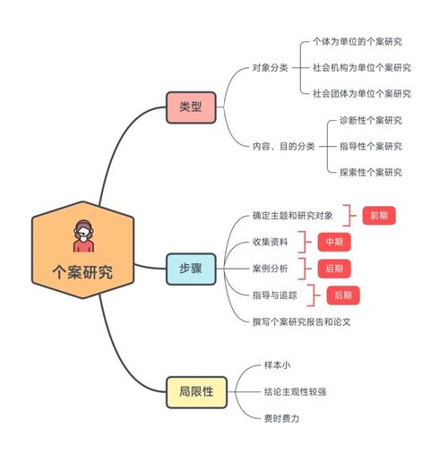 方法具体包含哪些内容？-图2