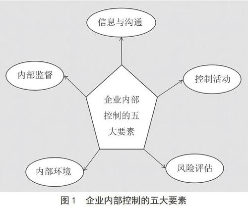 内部控制国内外研究现状差异如何？-图3