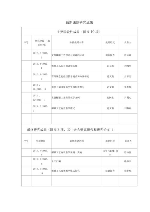 课题预期研究成果要怎么写？-图1