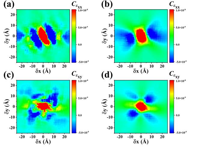 水动力学研究与进展A辑研究重点何在？-图2