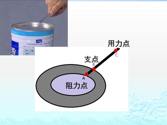 杠杆类工具研究PPT，核心原理是什么？-图3