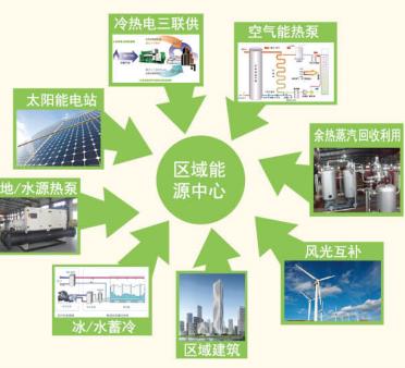 绿色低碳采暖的参考文献-图2