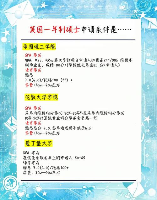 研究生毕业需要什么条件-图1