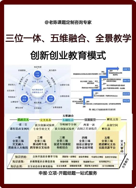 创新创业教育整体现状如何？-图3
