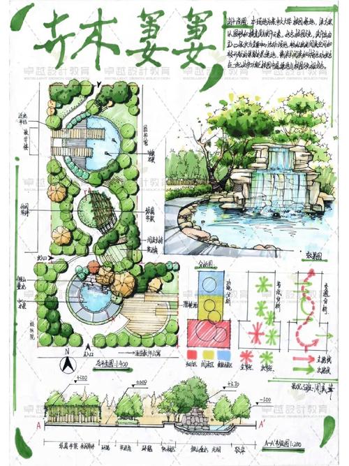 校园景观设计的参考文献-图3