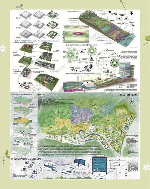 校园景观设计的参考文献-图2
