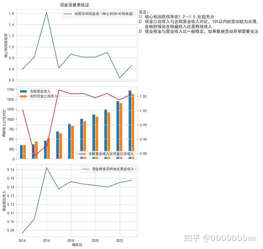会计财务分析研究现状如何?-图2 会计财务分析研究现状如何?-图2