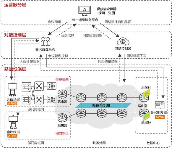 电子政务建设现状研究-图2