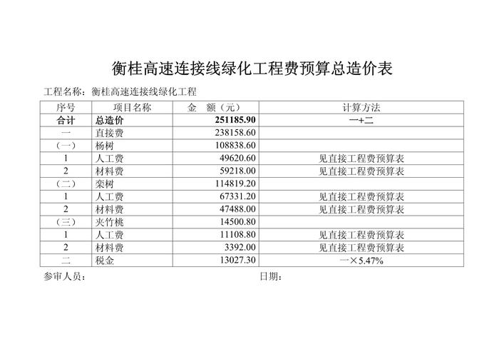 工程造价预结算参考文献有哪些核心内容？-图3