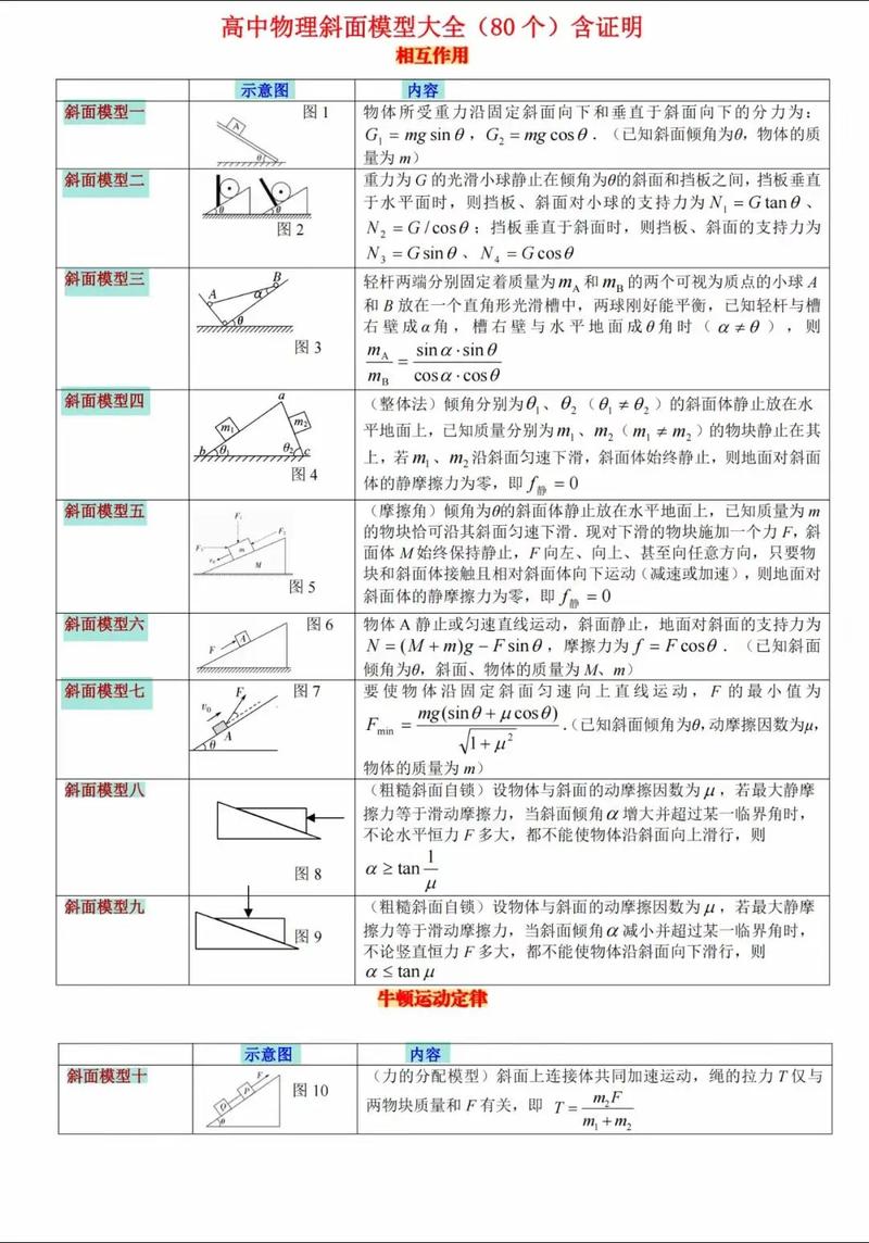 高中物理建模思想如何有效培养？-图1