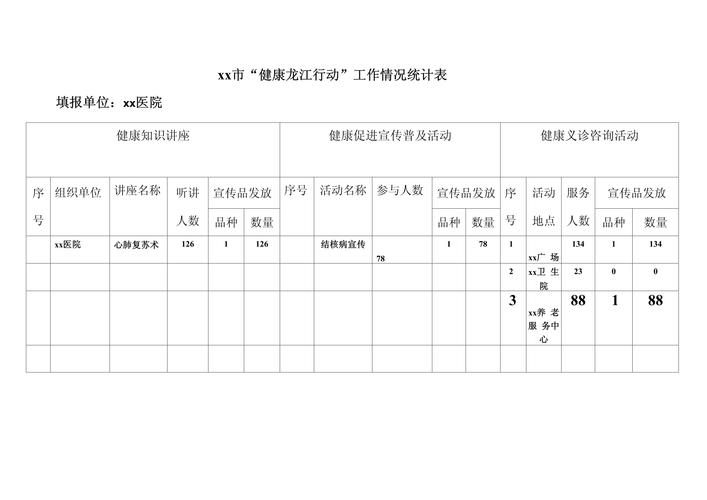 患者健康教育工作统计效果如何？-图1