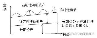 营运资金管理研究成果-图3