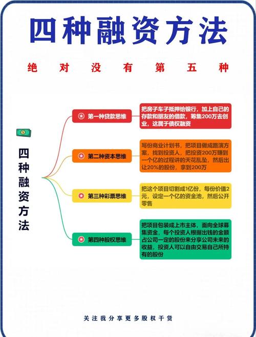 上市公司融资渠道研究-图2