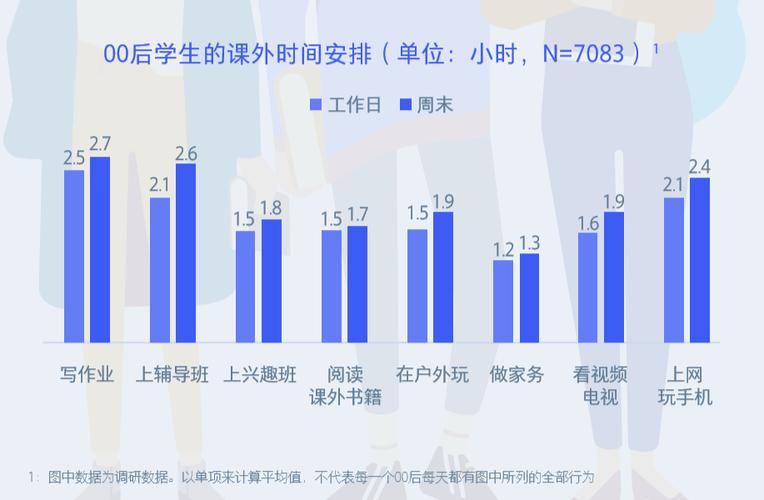 教育高消费，为何越演越烈？-图3