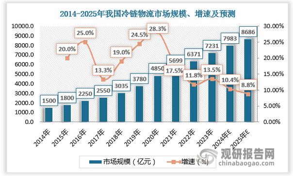 物流成本理论研究现状如何？-图1
