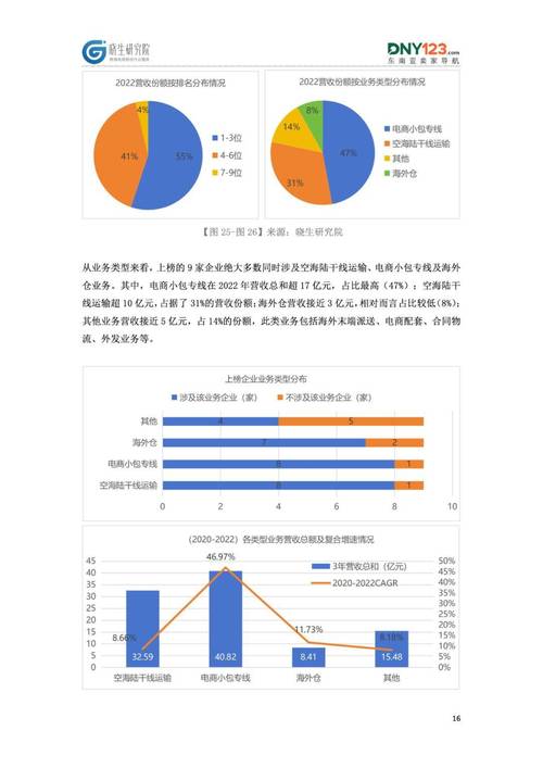 物流成本理论研究现状如何？-图2