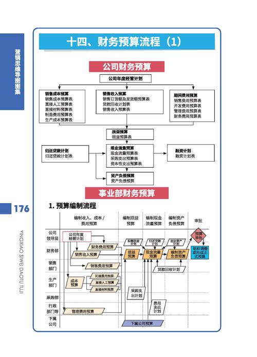 财务预算管理研究意义-图2