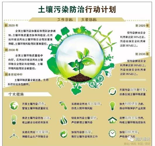 关于土壤污染的参考文献-图2