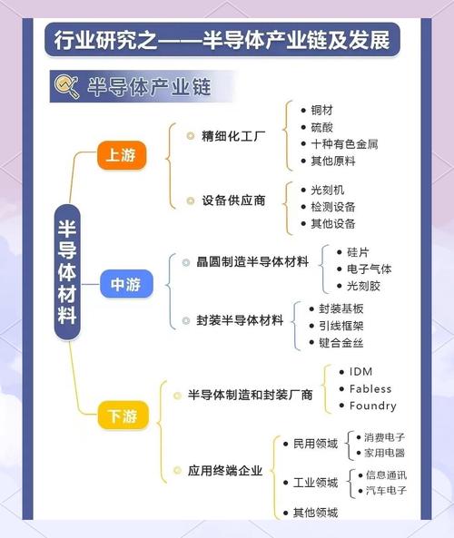 产业结构发展研究综述，现状如何？未来向何方？-图1