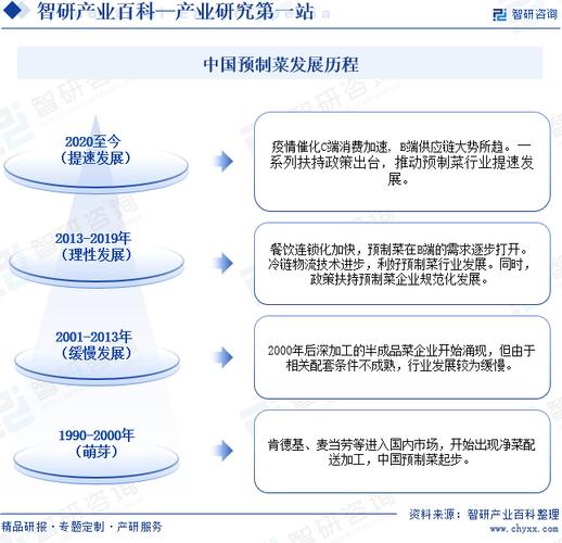产业结构发展研究综述，现状如何？未来向何方？-图2