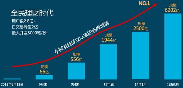 为什么研究分析余额宝-图3