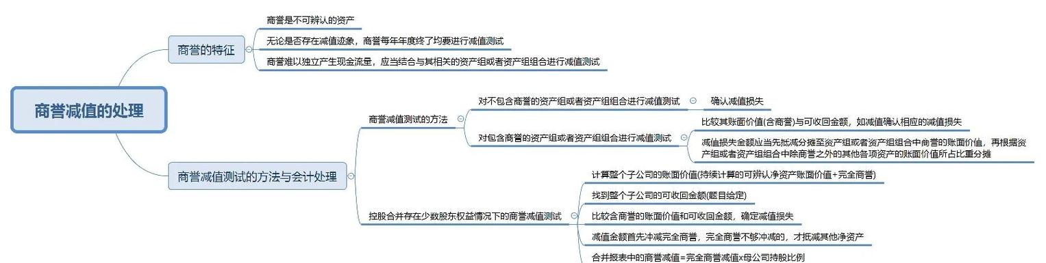 研究商誉会计有何核心意义？-图2