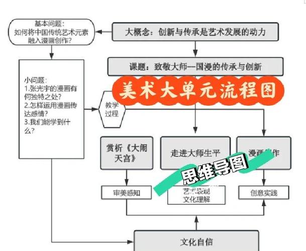美术设计开题研究方法-图3