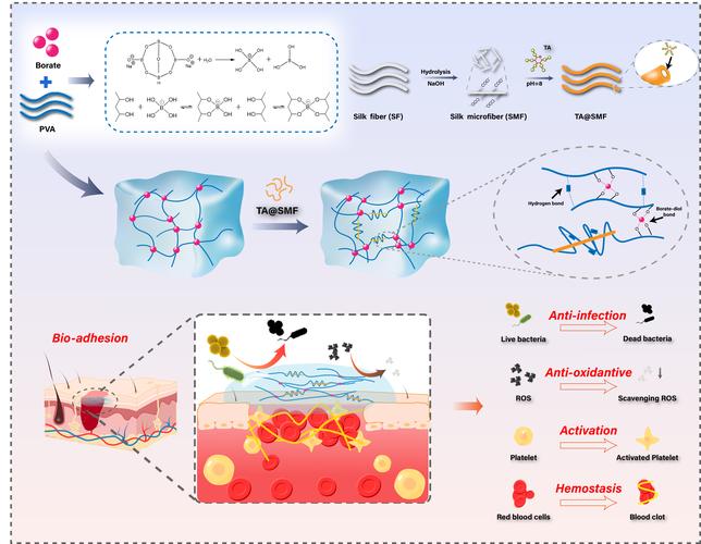 高校后勤研究影响因子如何？-图3