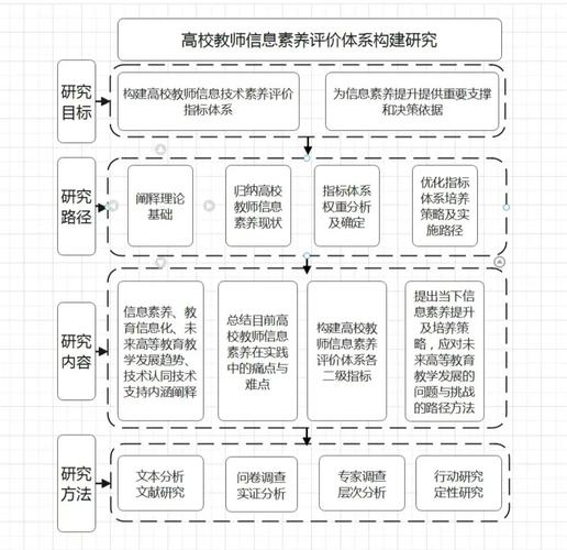 课题研究工作推进方案-图1