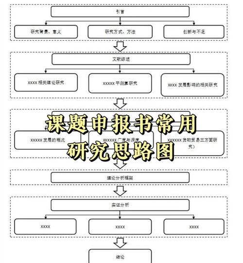 课题研究工作推进方案-图3