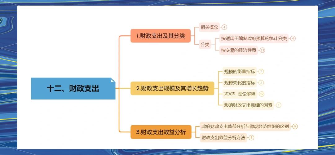教育支出结构优化分析-图2