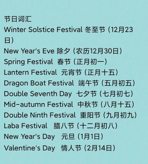 中西方节日英文参考文献有哪些核心研究？-图3