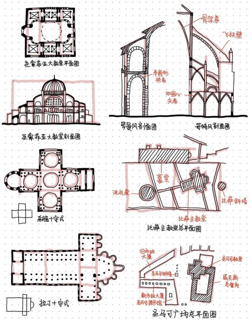 参考文献建筑设计资料集-图2