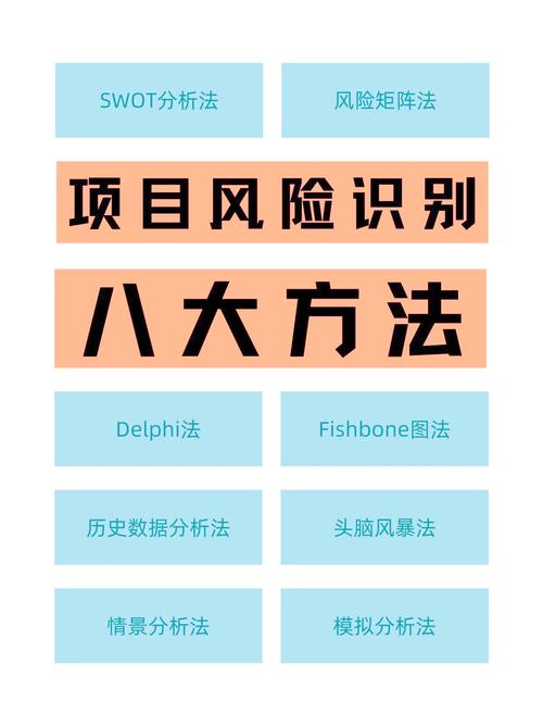 项目风险防范问题研究-图2