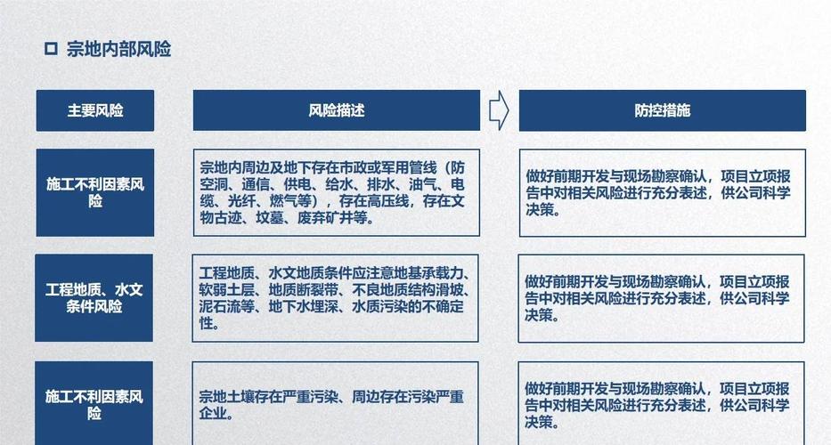 项目风险防范问题研究-图3
