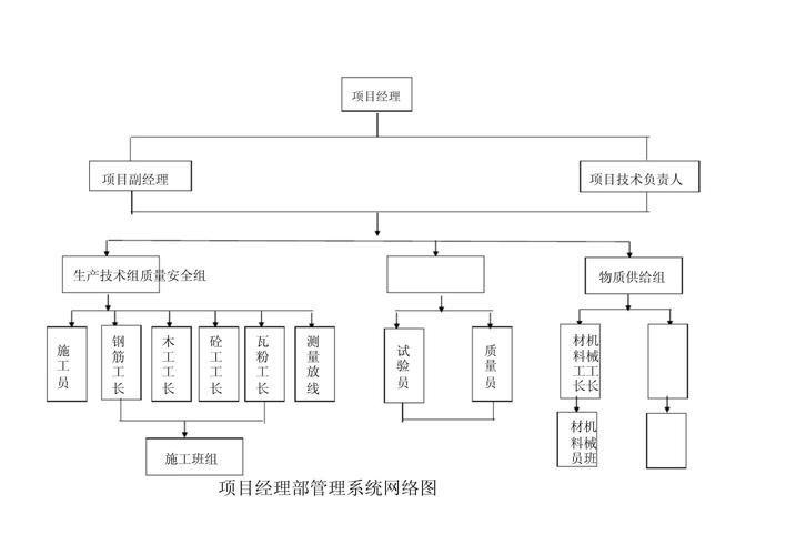 企业安全管理机制研究-图2