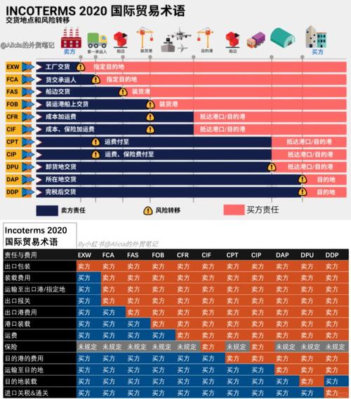 国际贸易实务研究话题-图2