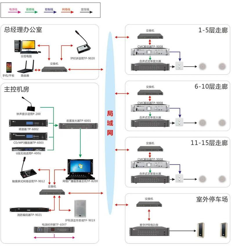 多媒体扩频系统的研究-图3