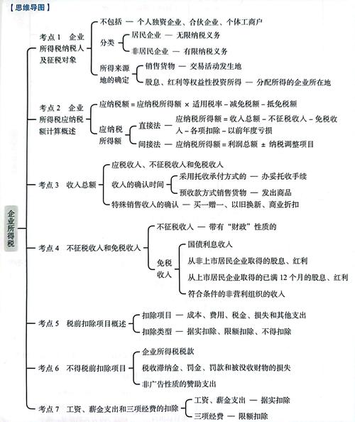 企业税收策划策略有哪些关键点?-图2 企业税收策划策略有哪些关键点?-图2