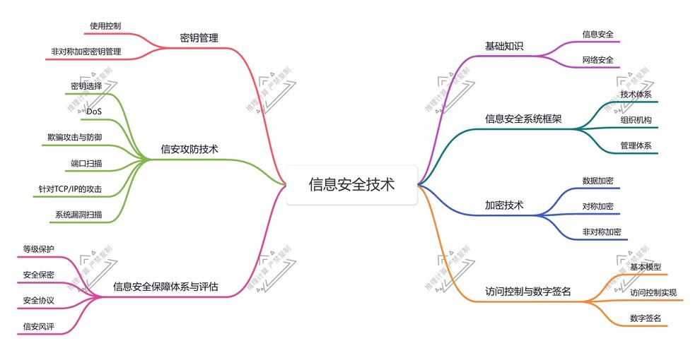 如何高效构建信息安全教育运行体制？-图1