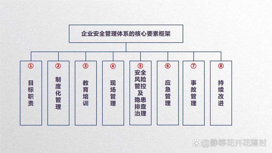 如何高效构建信息安全教育运行体制？-图3