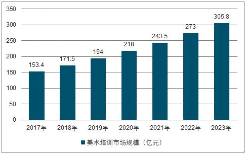 美术教育现状国内研究-图1