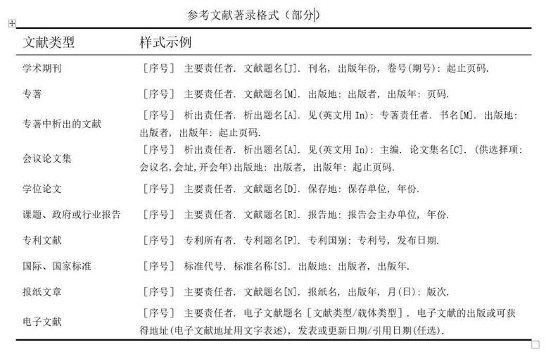 中国梦学术论文参考文献-图2